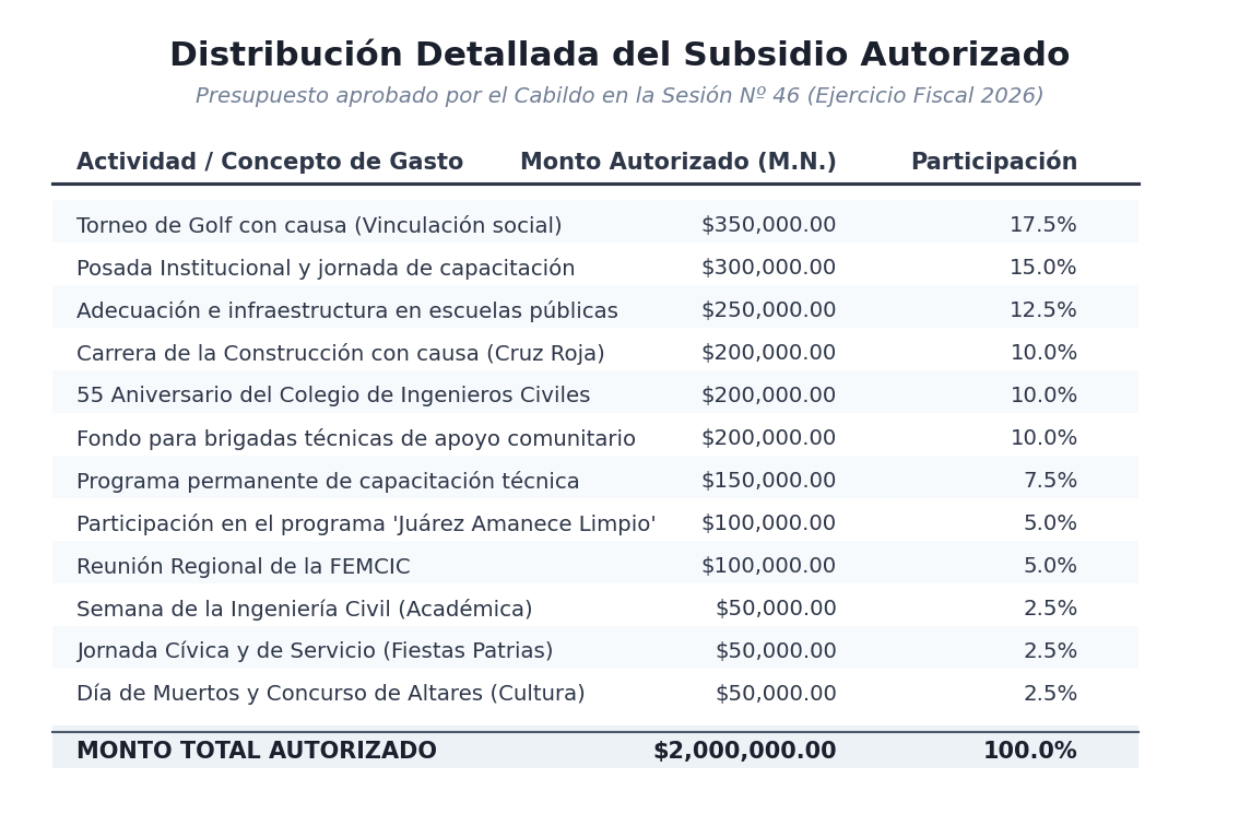 Fuente: oficio REG/ADAA/400/2026