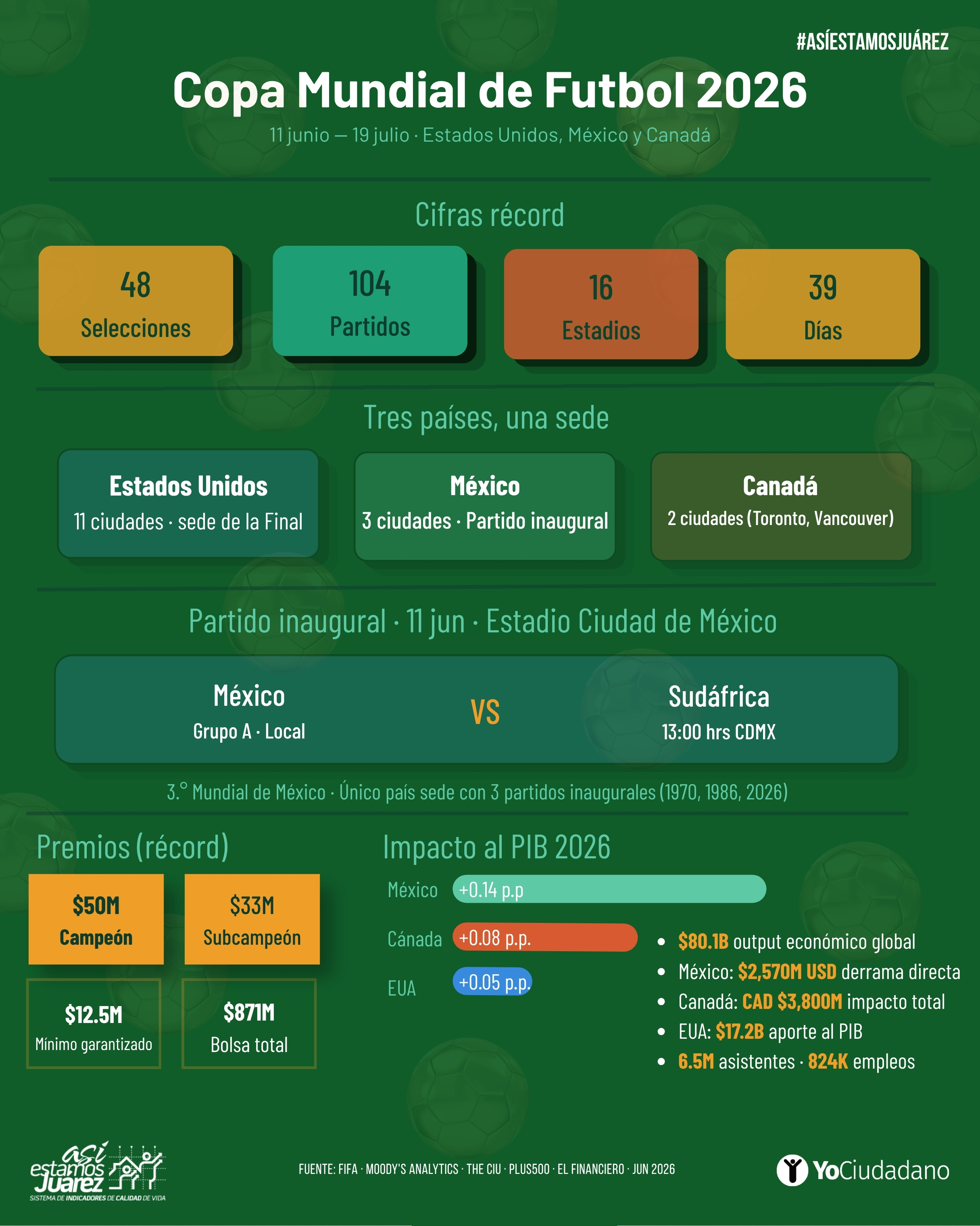 Copa Mundial de Futbol 2026