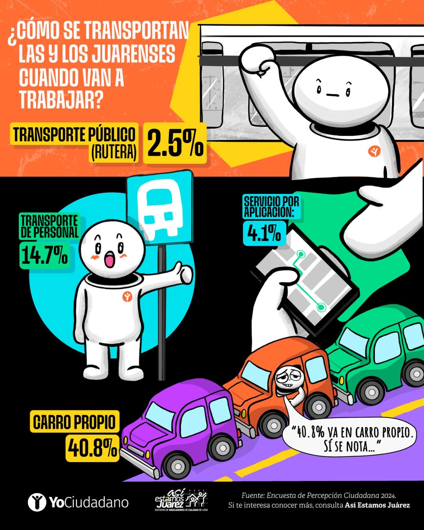 ¿Cómo se transportan las y los juarenses cuando van a trabajar?