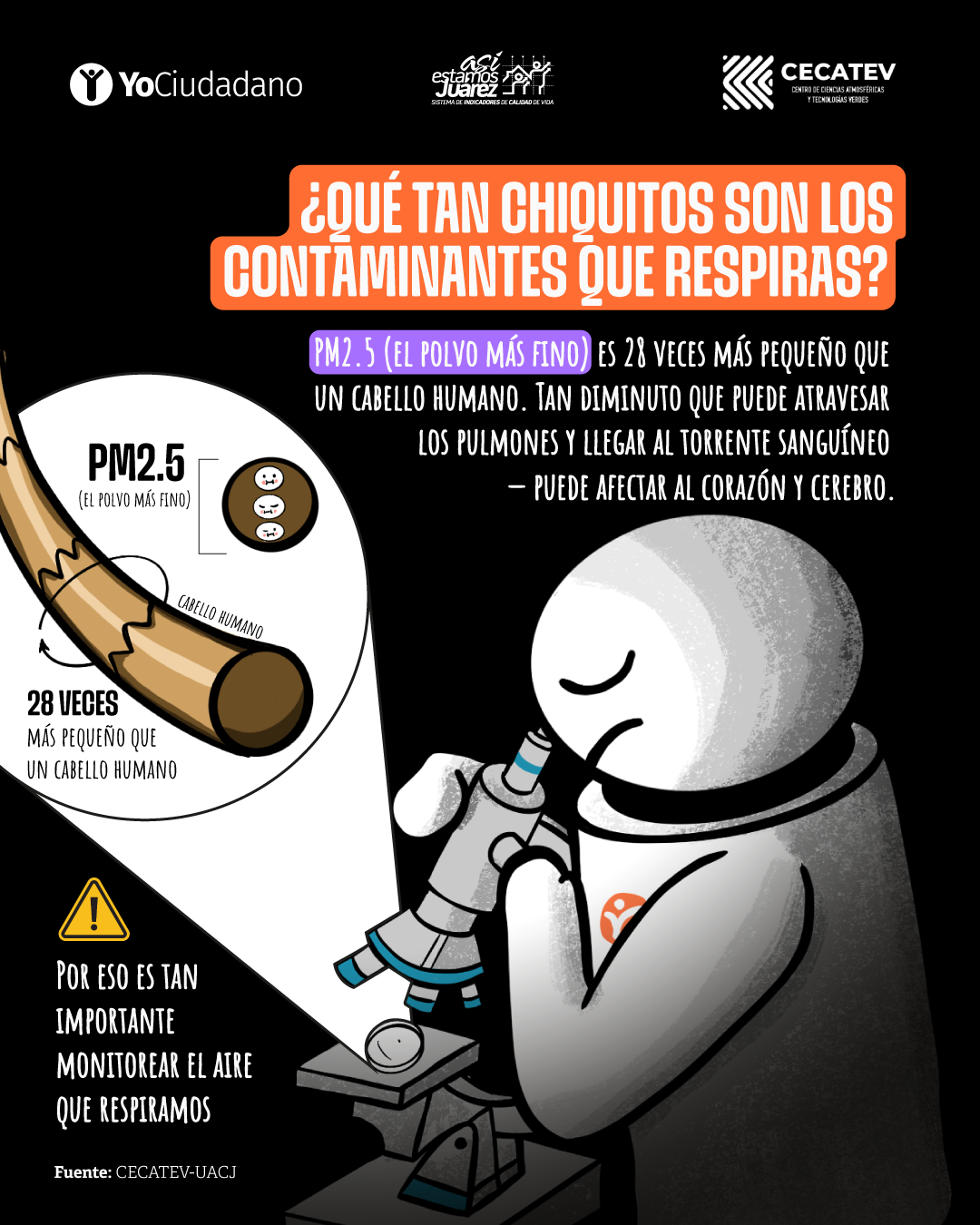 ¿Qué tan chiquitos son los contaminantes que respiras?