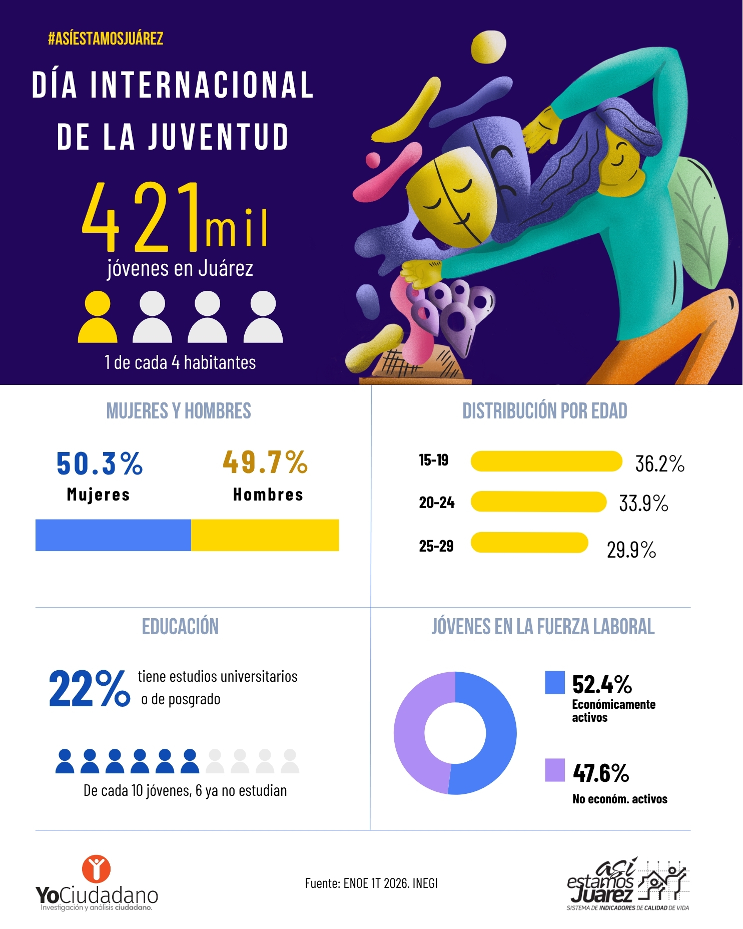 Día internacional de la Juventud