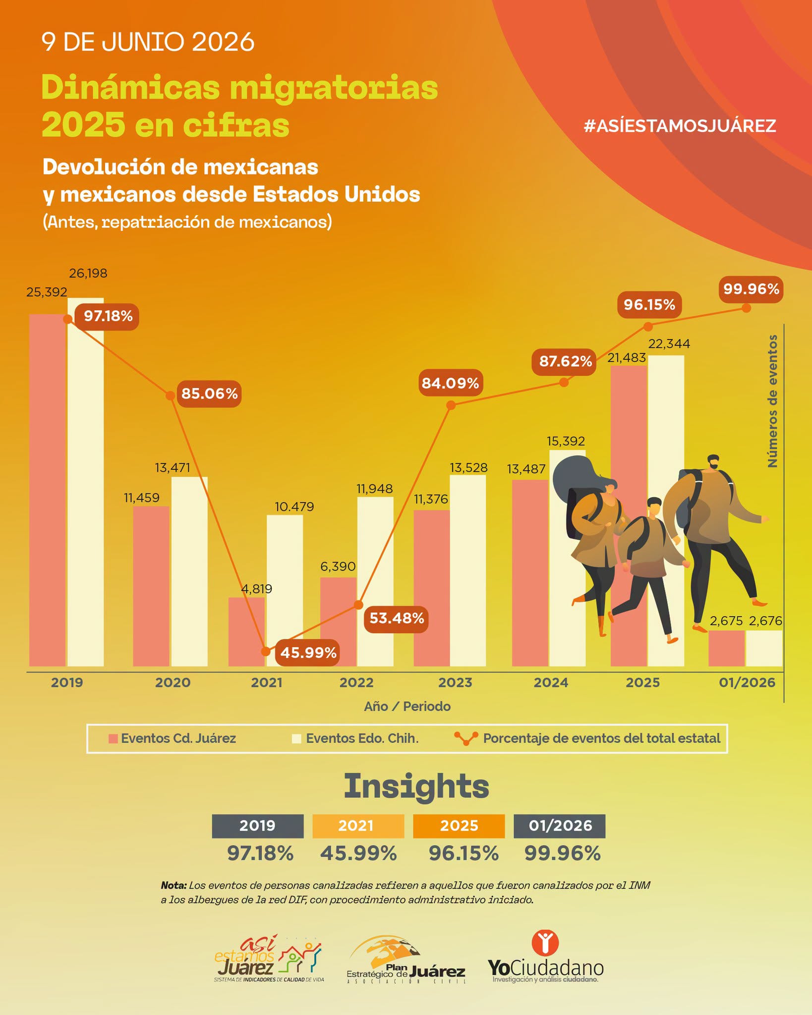 Datos de Así Estamos Juárez