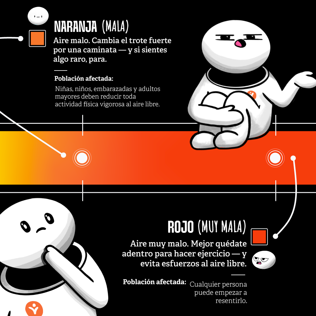¿Puedes salir a correr hoy? Depende de la calidad del aire (3 de 5)