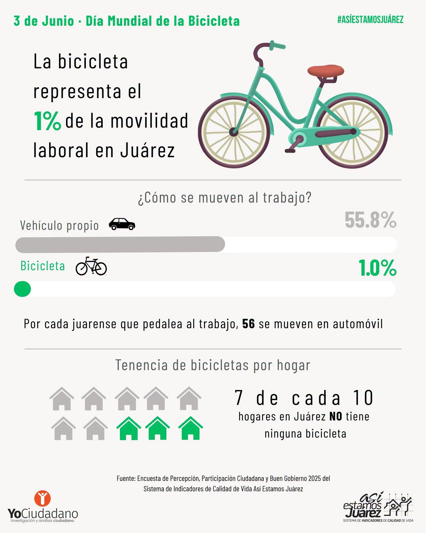 Datos de Así Estamos Juárez